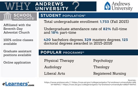 andrews university online classes