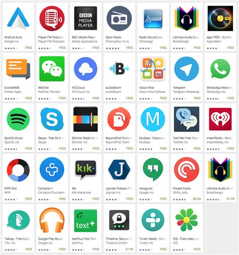 Android Auto beste Apps 2021 & großer Navi Vergleich CAROOX