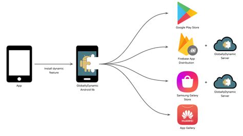 Mobile Application Store for Enterprise Apps