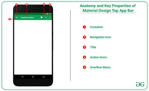 Android Material Design ActionBar/App Bar How to Make Custom ActionBar