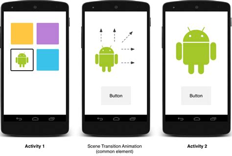 Android Activity No Transition