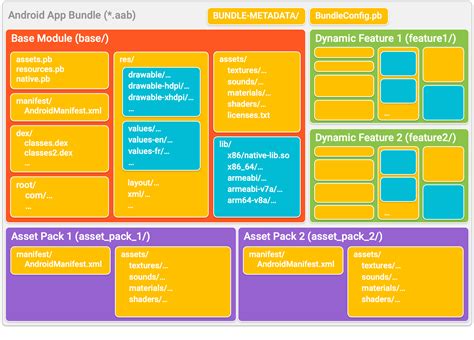  62 Essential Android App Bundle Example Popular Now