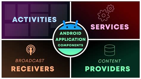  62 Most Android App Components   Intents Activities And Broadcast Receivers Recomended Post