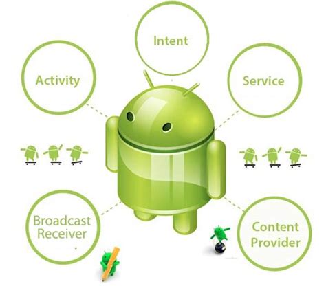  62 Most Android App Development Components Recomended Post