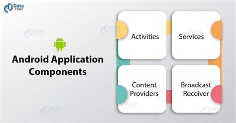  62 Most Android App Development Components Recomended Post