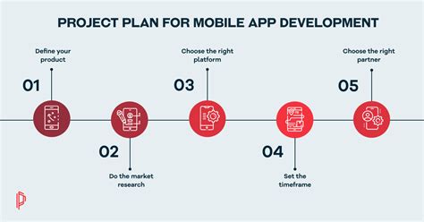  62 Most Android App Development Sample Projects Tips And Trick