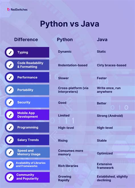 These Android App Python Vs Java Recomended Post