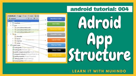 These Android App Structure Best Practices Recomended Post
