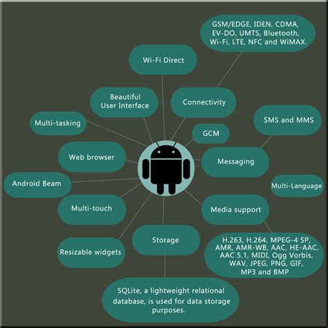  62 Essential Android Application Development Notes Tips And Trick