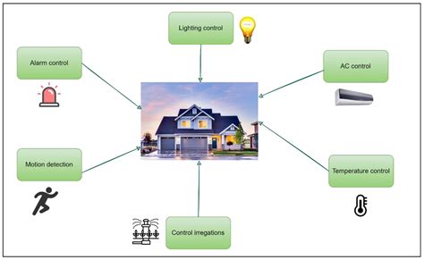 Android Application For Home Automation System