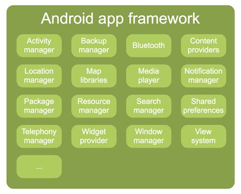  62 Essential Android Application Framework Tips And Trick