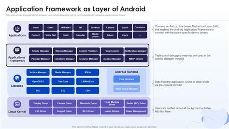 This Are Android Application Framework Layer In 2023