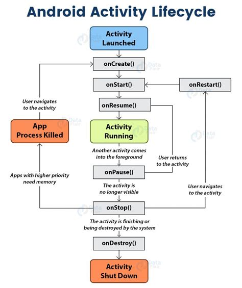  62 Free Android Application Lifecycle Callbacks Tips And Trick