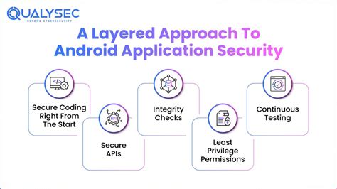Unlock the Secrets  Android Application Security Unraveled