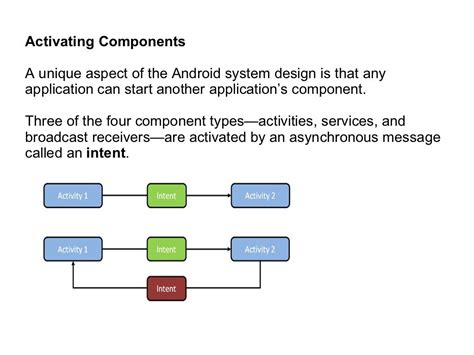  62 Most Android Application Structure Ppt Best Apps 2023