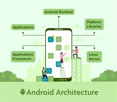  62 Most Android Architecture Diagram With Explanation Recomended Post