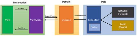 This Are Android Clean Architecture Mvvm Popular Now