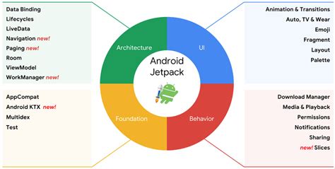 These Android Clean Architecture Mvvm Jetpack Components   Tests Recomended Post