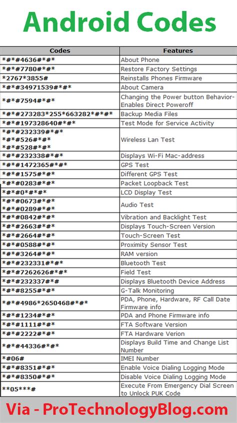 The Best Android Codes Ideas