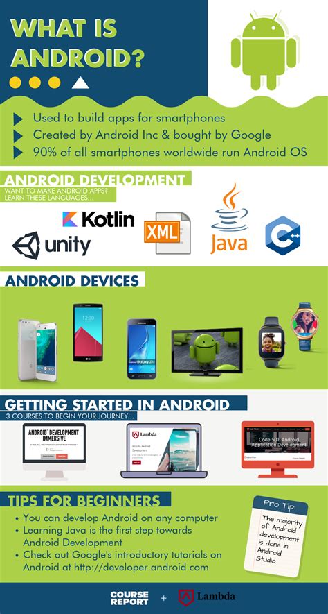 Unveiling the Secrets of Android App Development  Dive into a Comprehensive Course 