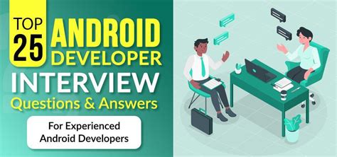 These Android Developer Interview Questions 2021 Recomended Post