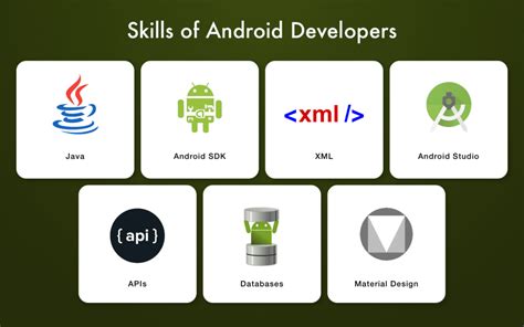 Android Developer Work
