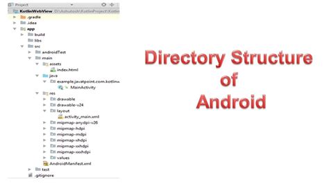  62 Most Android Directory Structure Popular Now