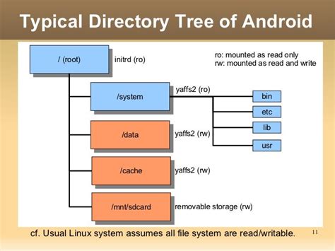  62 Free Android Directory Tree Best Apps 2023