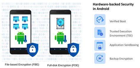 Android File Encryption