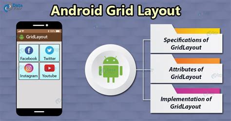  62 Most Android Gridlayout Example Programmatically Popular Now