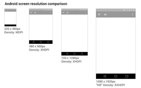 android interface size