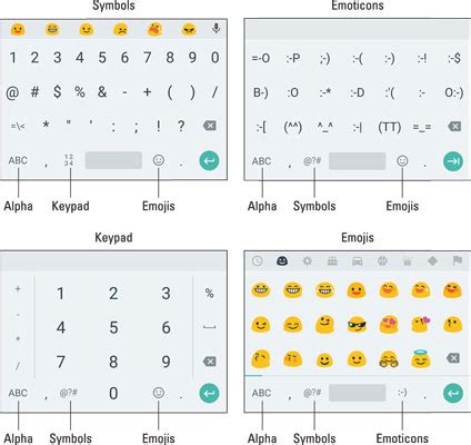  62 Essential Android Keyboard Symbols List Popular Now