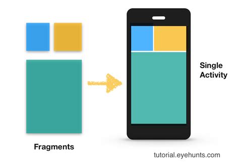 android kotlin fragment example