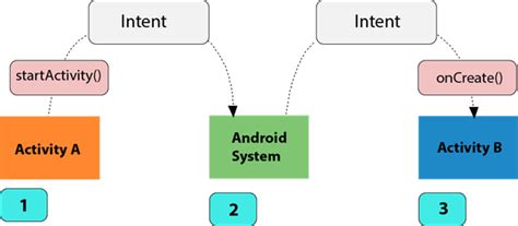  62 Free Android Kotlin Intent Example Best Apps 2023