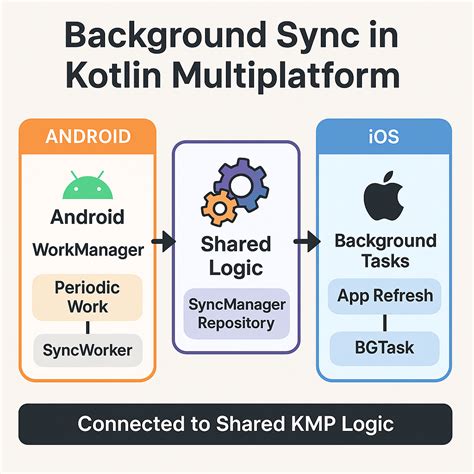 android kotlin service example