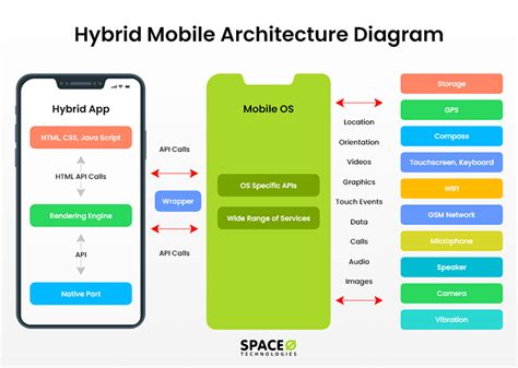 This Are Android Mobile App Architecture Diagram In 2023