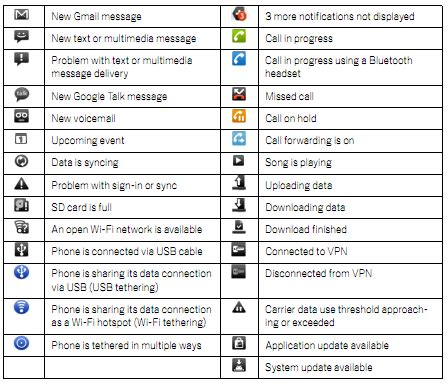 android mobile phone symbols and meanings