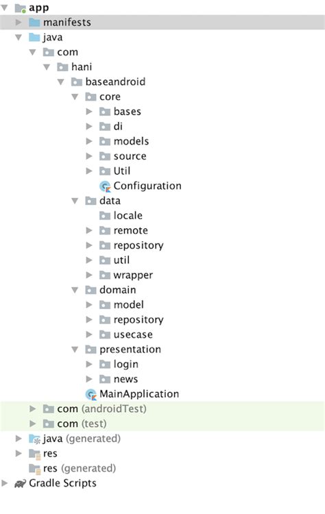  62 Essential Android Mvvm Directory Structure Popular Now