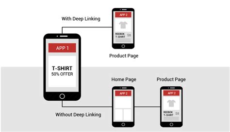 These Android Navigation Deep Link Example Popular Now