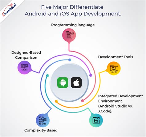  62 Most Android Or Ios Developer Which Is Best Best Apps 2023