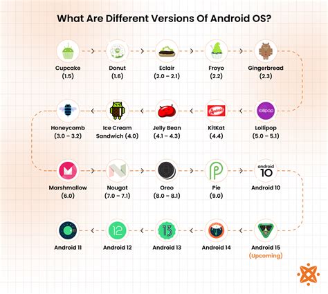 Android Os