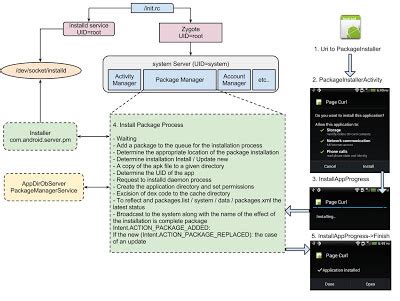  62 Free Android Package Manager Source Code Popular Now