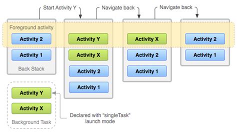 Android Print Activity Stack