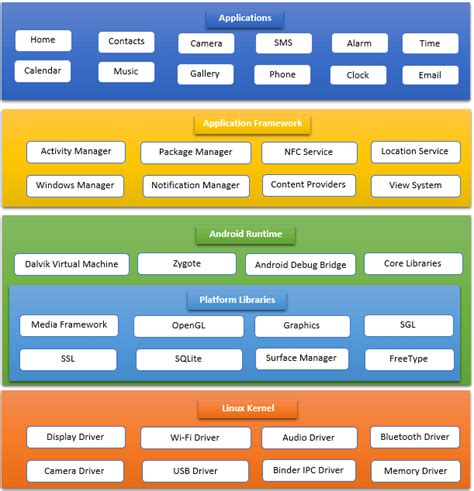 These Android Project Structure Explained Tips And Trick