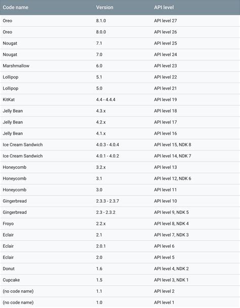 These Android Sdk Version Code Best Apps 2023