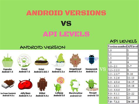 android sdk vs api level