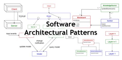  62 Essential Android Software Architecture Patterns Popular Now
