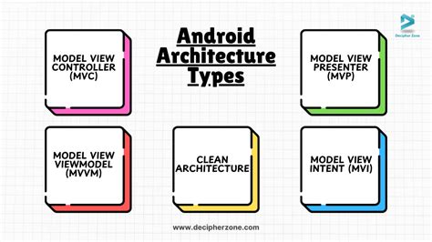  62 Essential Android Software Architecture Patterns Popular Now