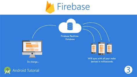 Firebase