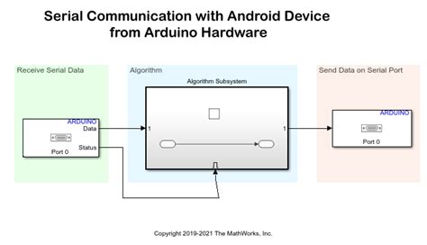 Android Usb Serial Communication Example